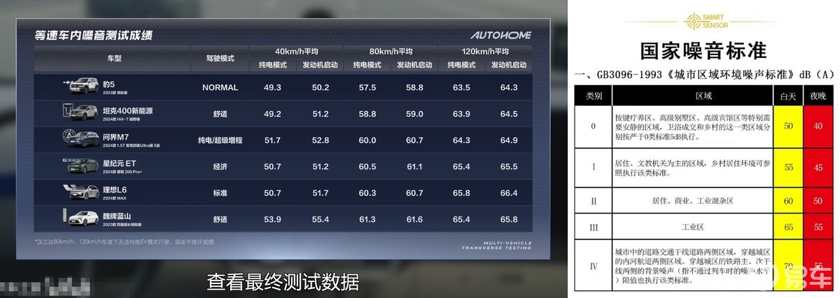 静谧舒适！坦克400 Hi4-T夏测测试插混组前列