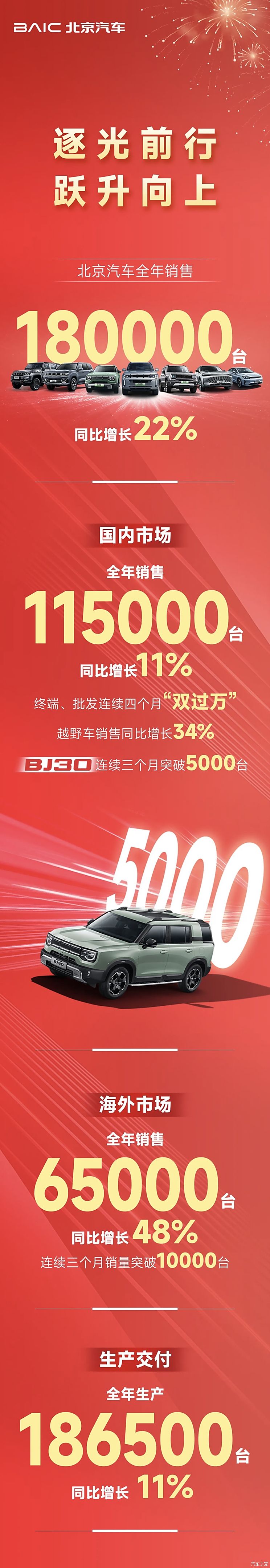 2024年销量快报：中国新能源车销量超1000万辆 哪些车企贡献突出?