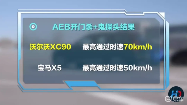 肾上腺素狂飙！XC90 vs x5：谁更胜一筹
