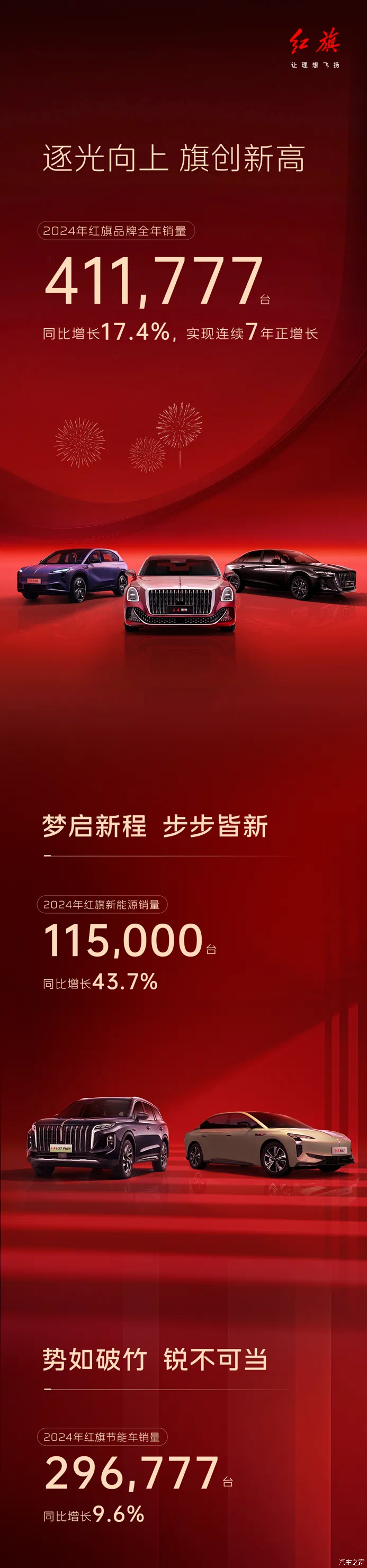 2024年销量快报：中国新能源车销量超1000万辆 哪些车企贡献突出?