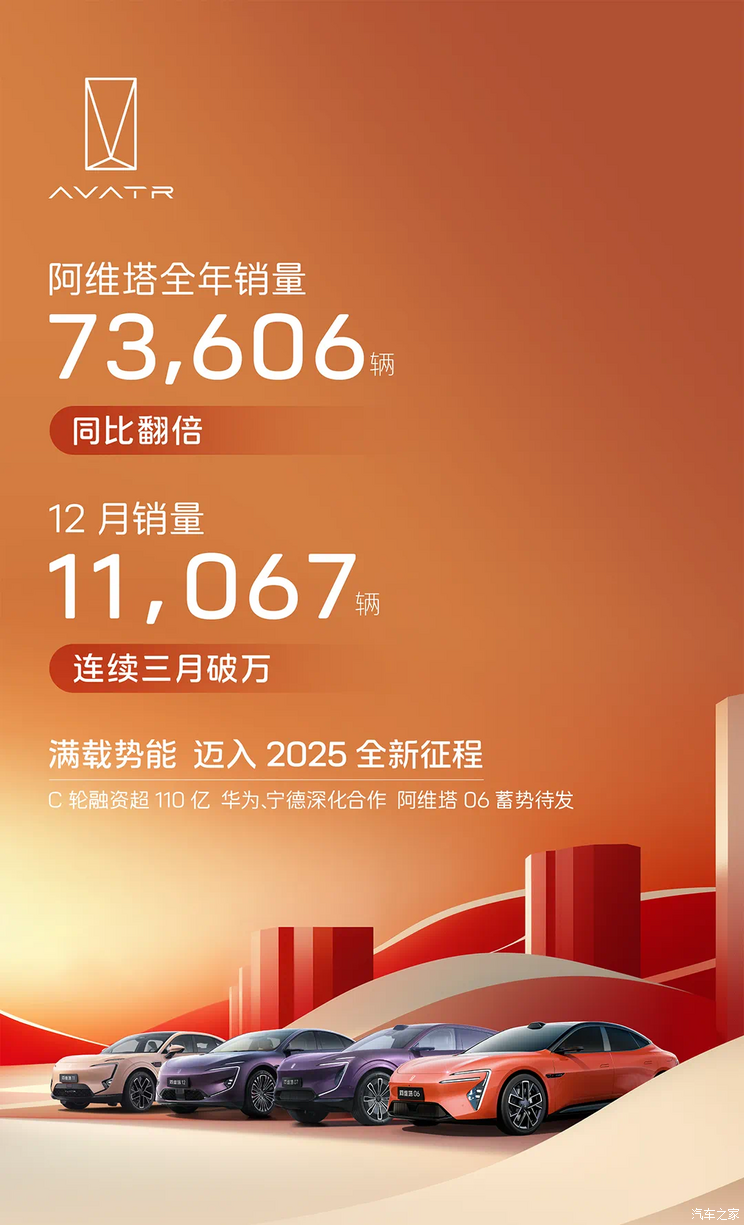 2024年销量快报：中国新能源车销量超1000万辆 哪些车企贡献突出?