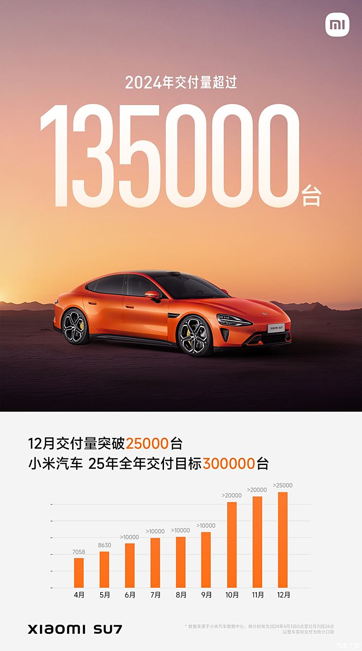 2024年销量快报：中国新能源车销量超1000万辆 哪些车企贡献突出?