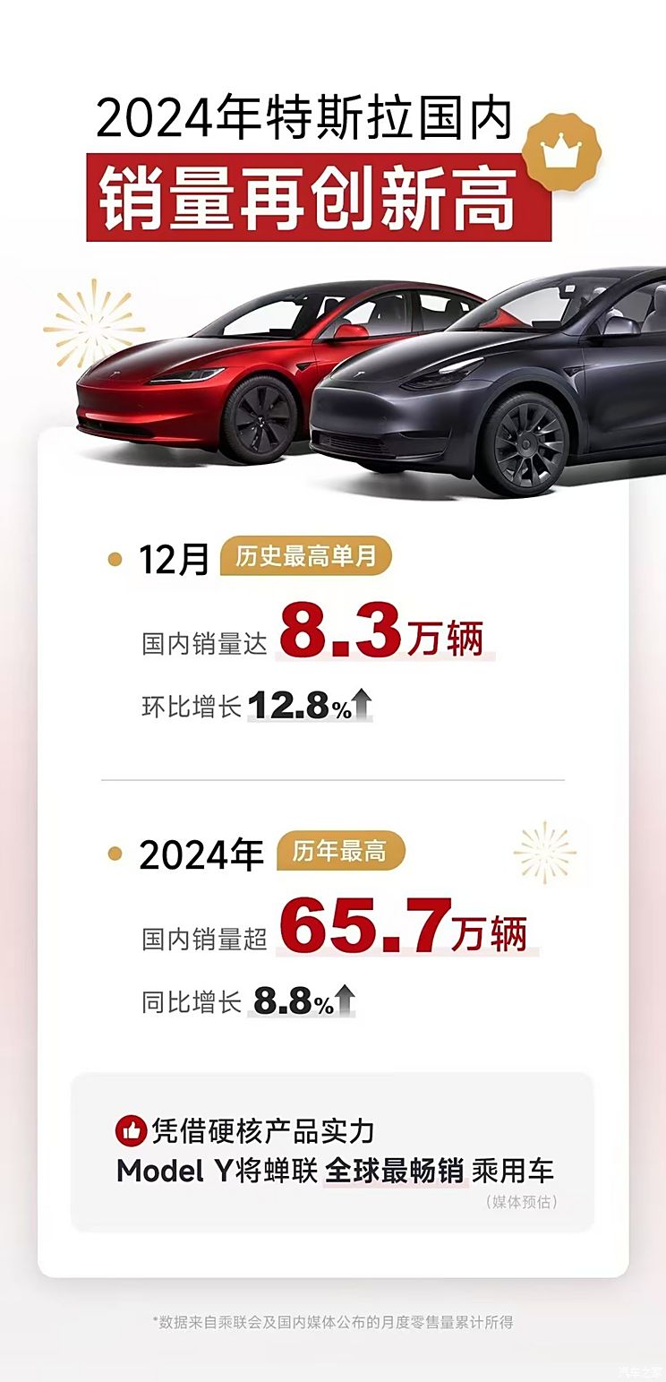 2024年销量快报：中国新能源车销量超1000万辆 哪些车企贡献突出?