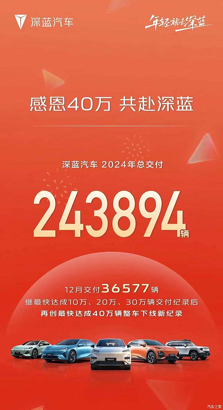 2024年销量快报：中国新能源车销量超1000万辆 哪些车企贡献突出?