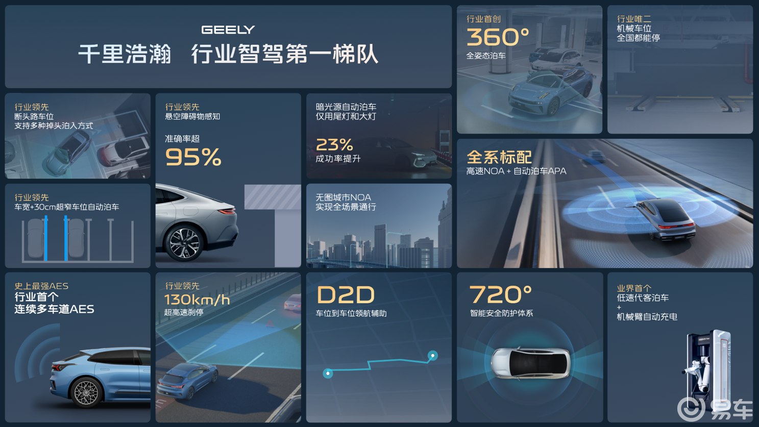 吉利发布更安全的千里浩瀚智驾 银河E8焕新星耀8EM首秀