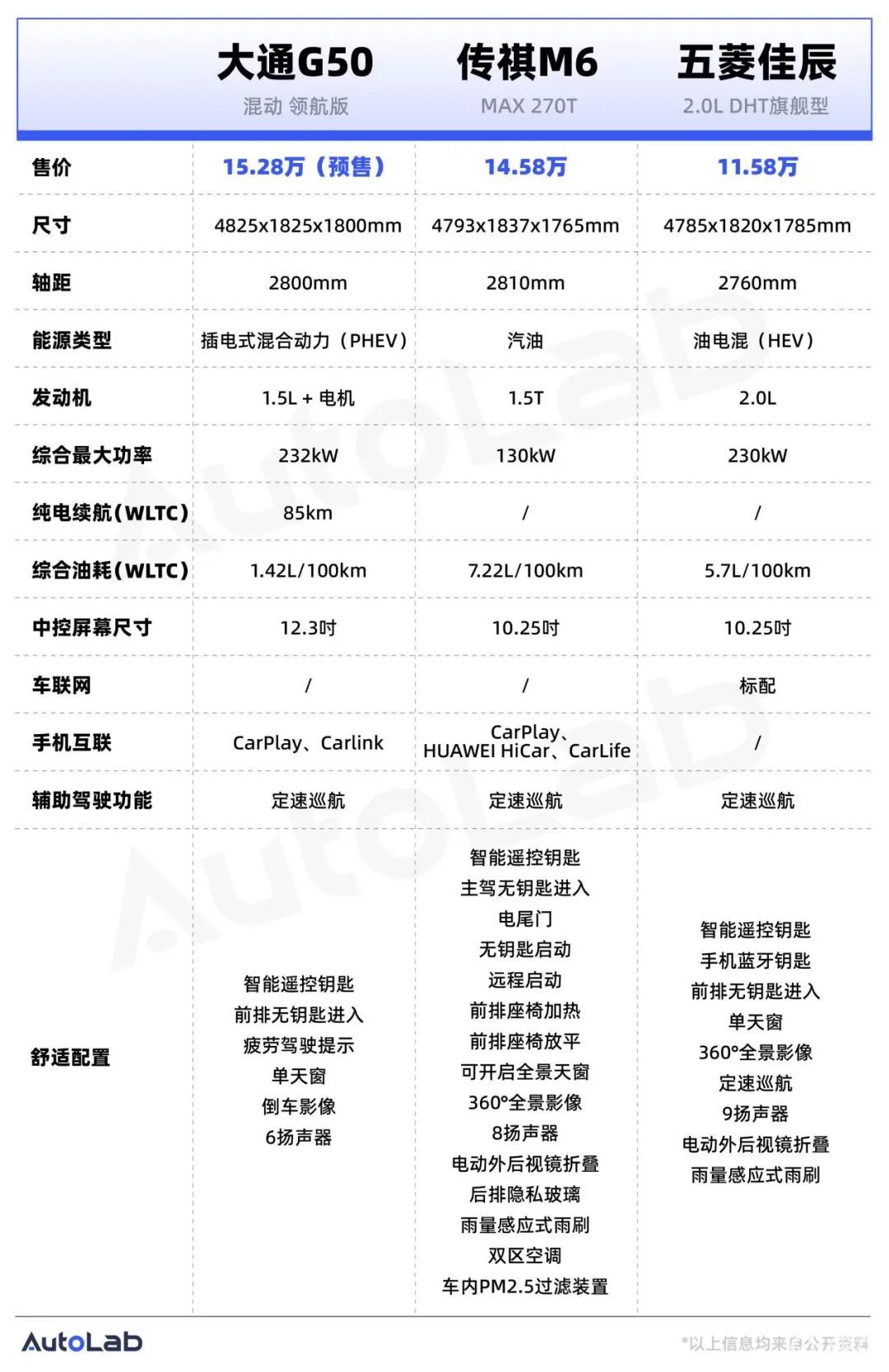 10万级MPV，除了空间，还有什么？