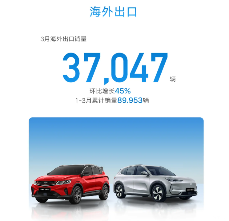 3月销量排行榜：特斯拉排第二 第一名万万没想到 同比增长290%