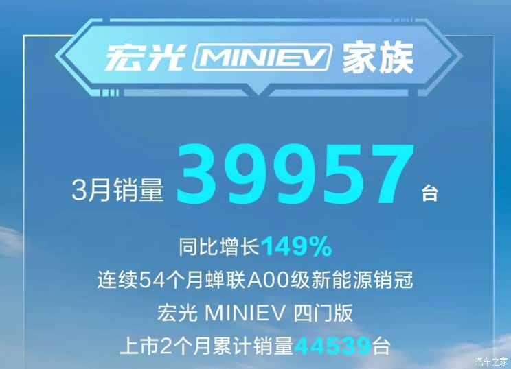 3月销量排行榜：特斯拉排第二 第一名万万没想到 同比增长290%
