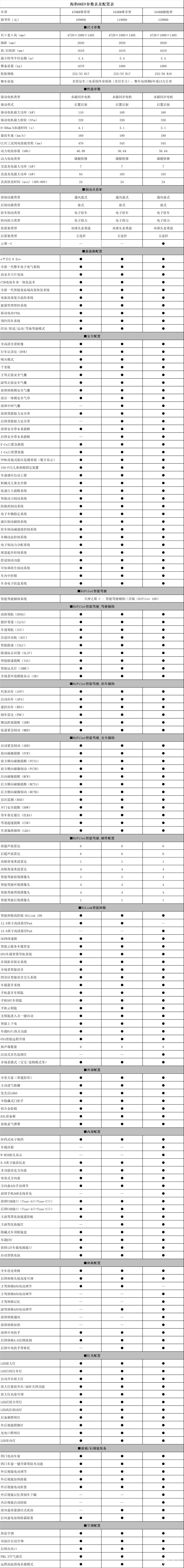 为什么多花1万选顶配？海豹06EV的“隐性价值”精算报告