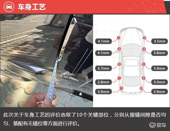 2025款广汽传祺向往S7新车商品性评价