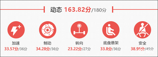 2025款广汽传祺向往S7新车商品性评价