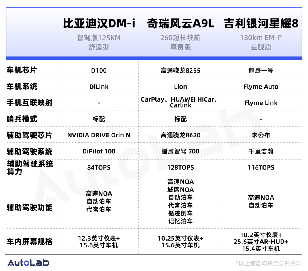 最全导购！15万级混动中大型轿车怎么选
