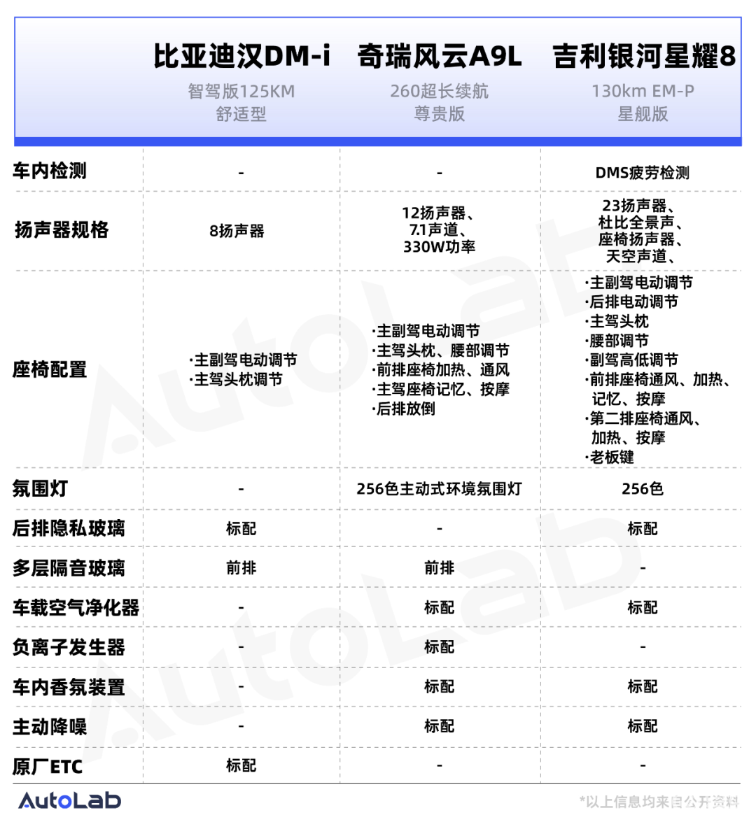 最全导购！15万级混动中大型轿车怎么选