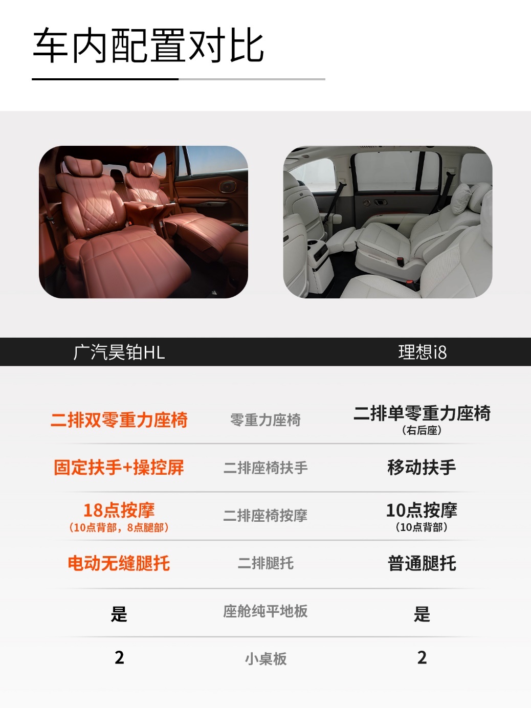 30万级“六座纯电”双选题：昊铂HLVS理想i8