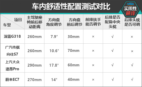 日常实用性测试横评：高热度中大型SUV篇