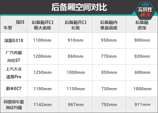 日常实用性测试横评：高热度中大型SUV篇