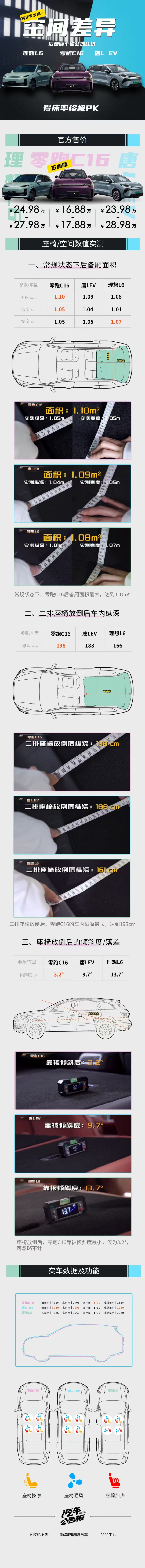 买车送2米纯平大床？这台五座SUV太值了吧