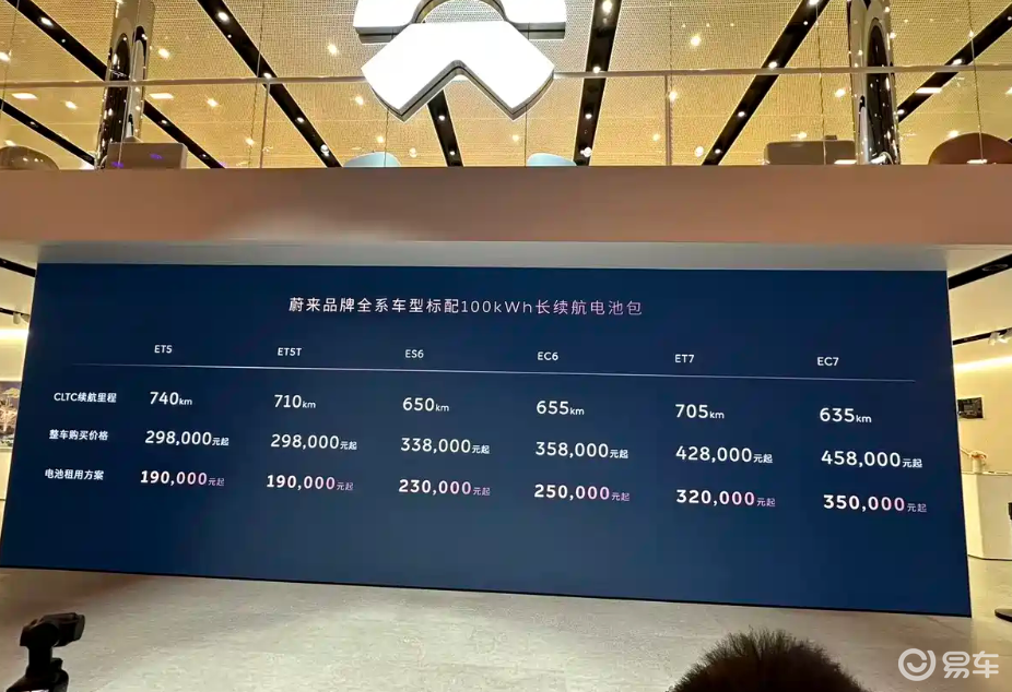 蔚来成都车展官降!标配100度电池,ET5可20万内提车