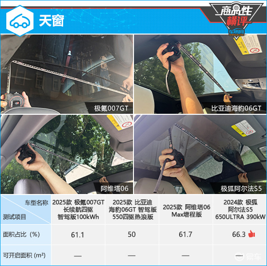 四款新能源中型车商品性横评