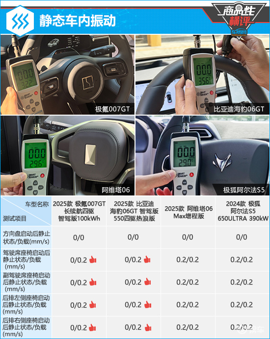 四款新能源中型车商品性横评