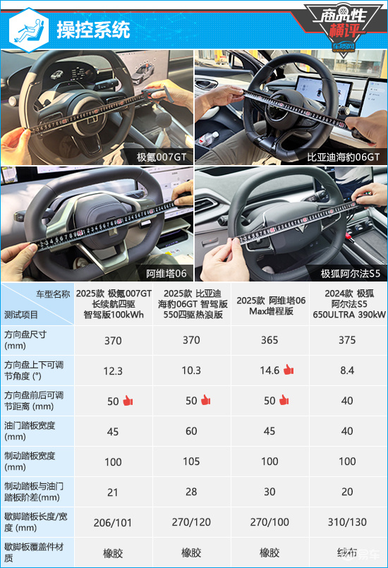 四款新能源中型车商品性横评