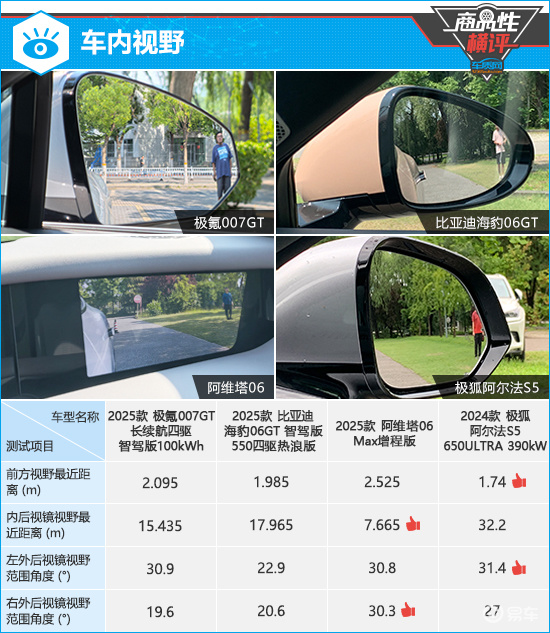 四款新能源中型车商品性横评