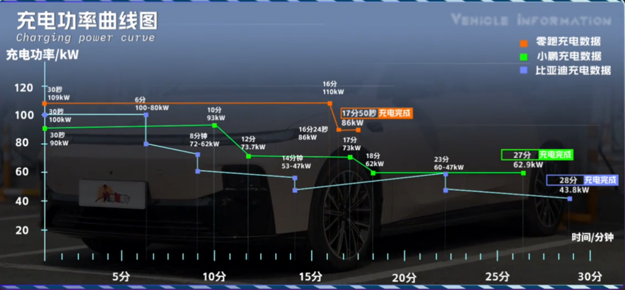 哪款车能更好解决夏季用车痛点?零跑B01还是秦L EV