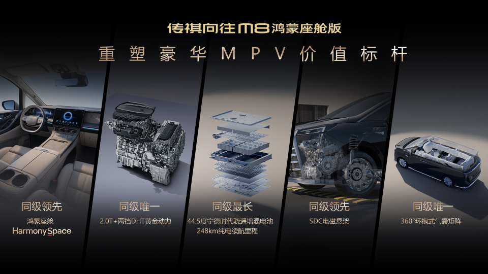 广汽传祺向往 M8 与岚图梦想家、腾势 D9 深度对比