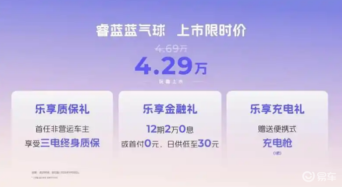4.29万起售，睿蓝蓝气球的“硬伤”与“转机”