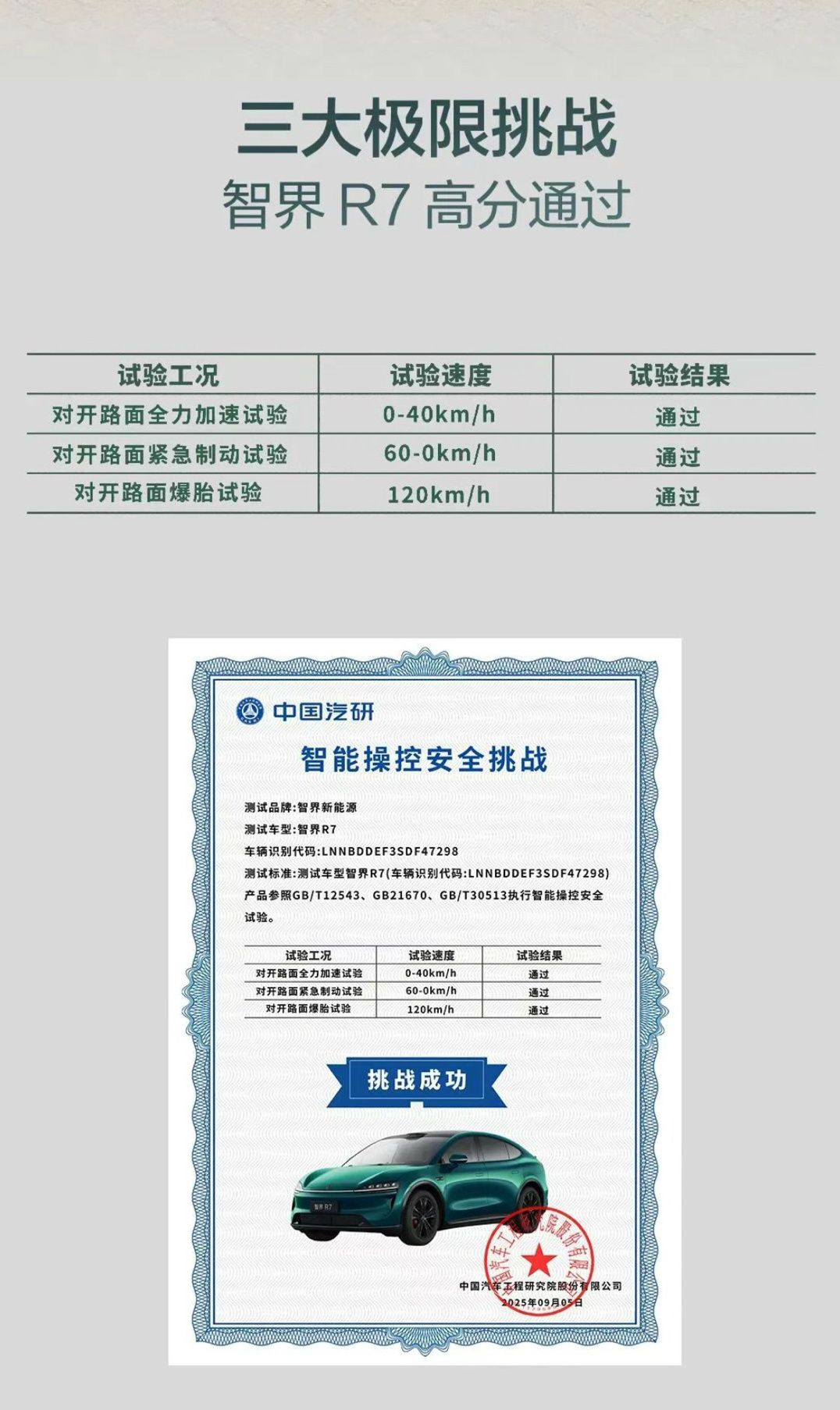 途灵平台底盘性能通过严苛测试，智界R7重塑纯电驾控标杆