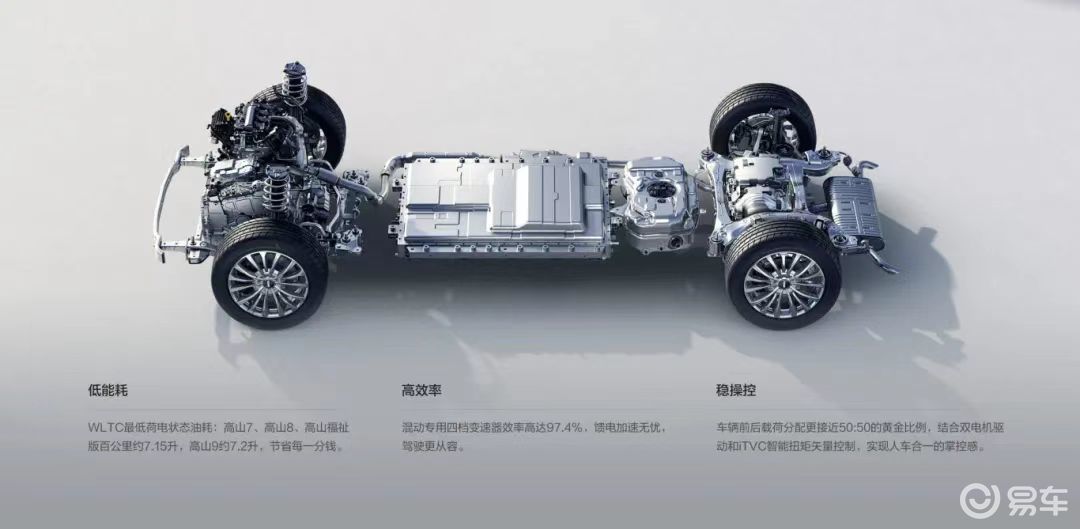 魏牌终有新爆款！高山周销近2千辆，反超腾势D9和GL8！