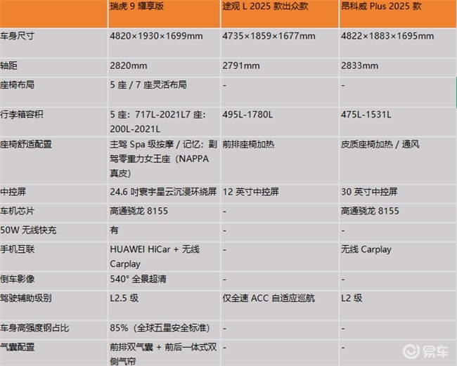15万左右的SUV推荐，家用SUV选TA不踩坑