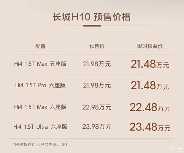 21.48万起 提供5/6座版 主打家用方盒子泛越野！长城H10开启预售